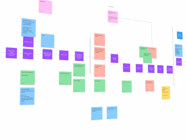 UX Workflow Consulting